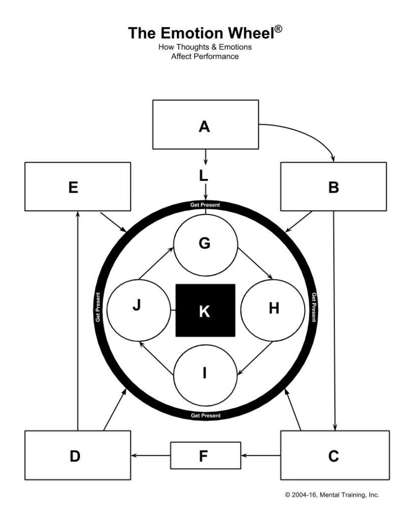 emotion wheel worksheet zone5